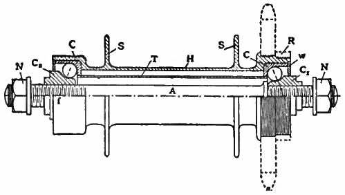 [Britannica_Bicycle_Ball-Bearing_Hub.jpg]