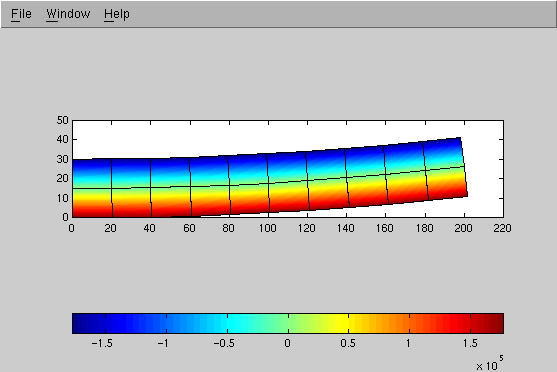 [psps-cantilever-sigma-xx.gif]