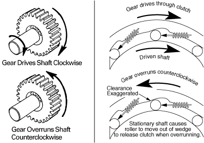 silent freewheel